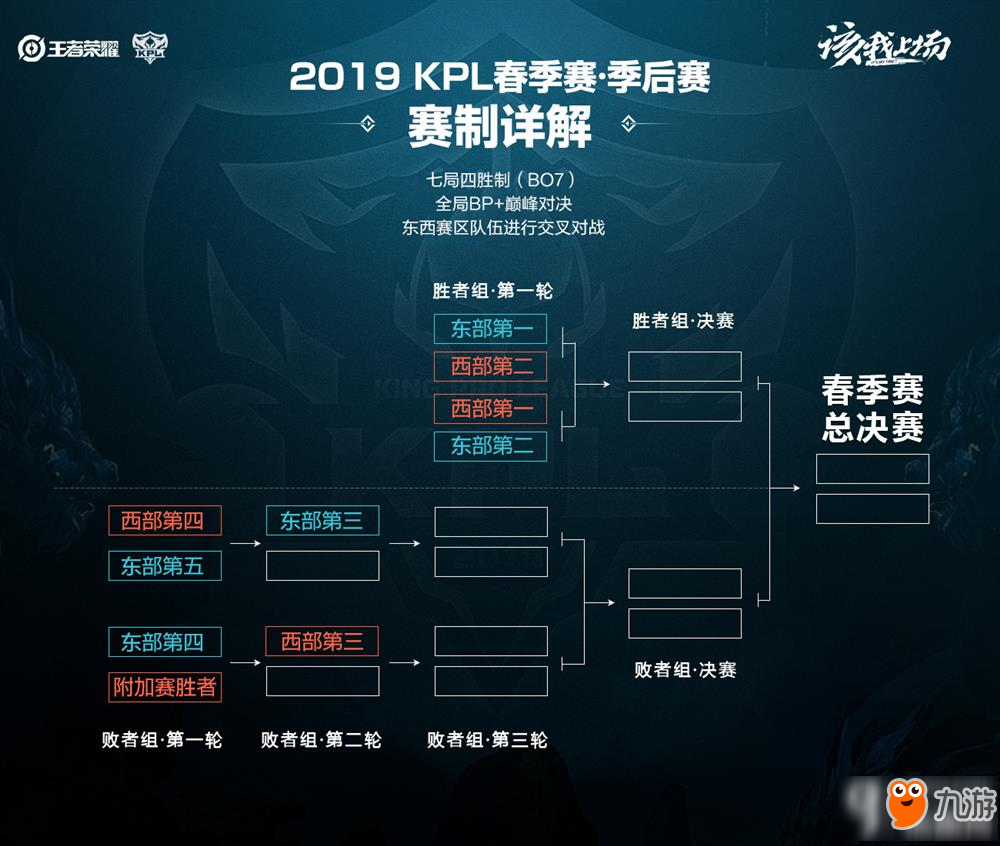 的篮球天赋 的篮球天赋