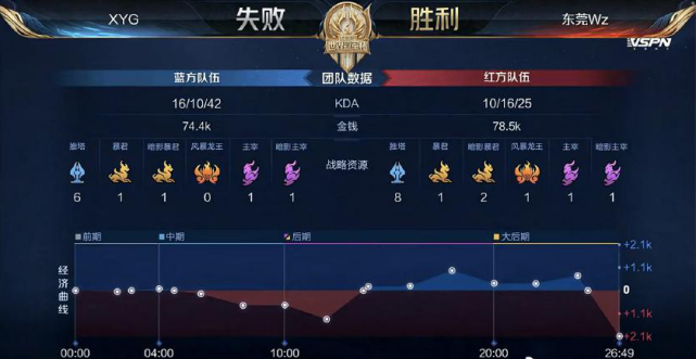 定被一位队 定被一位队