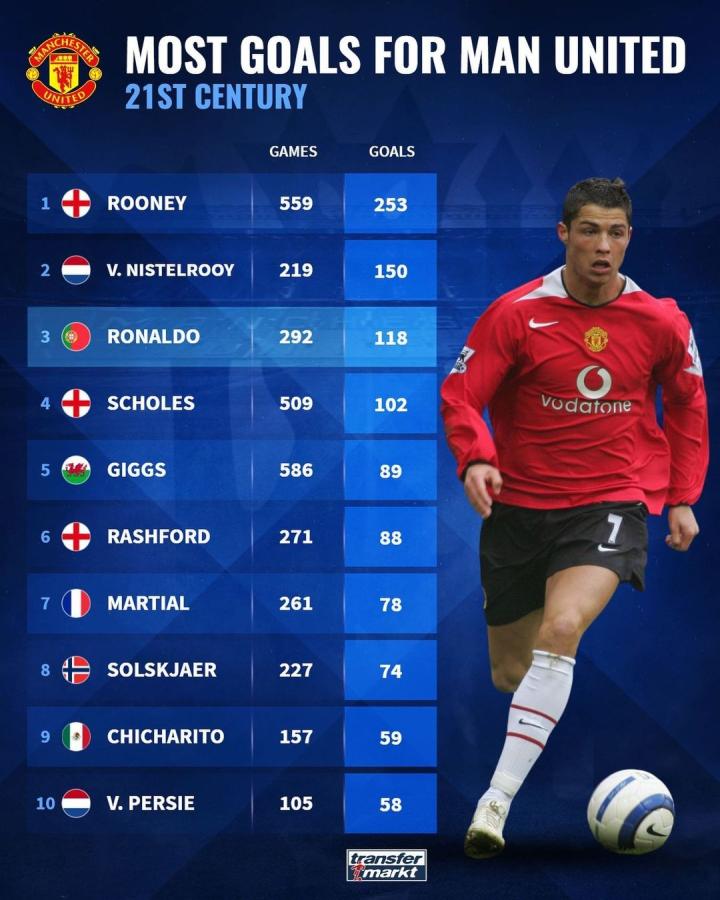 追站位 追站位